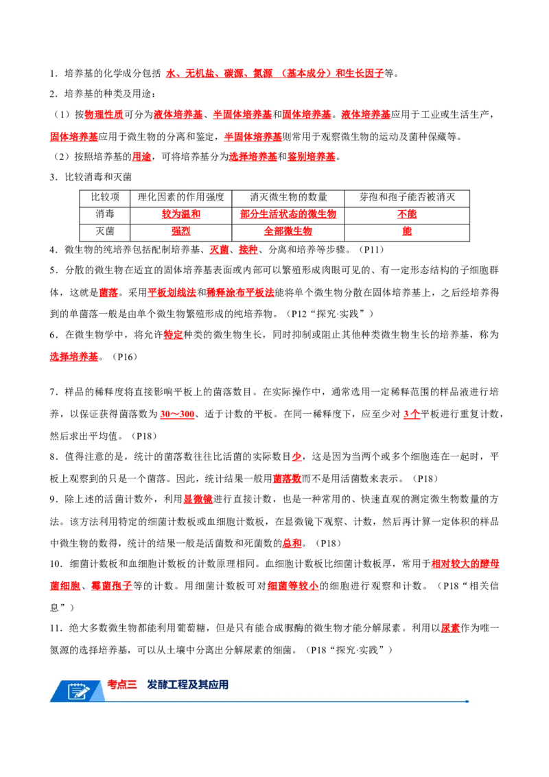 知识清单20发酵工程（解析版）_2024年新高考资料_1.2024一轮复习_2024年高考生物一轮复习知识清单