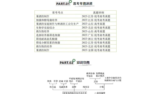知识清单20发酵工程（解析版）_2024年新高考资料_1.2024一轮复习_2024年高考生物一轮复习知识清单