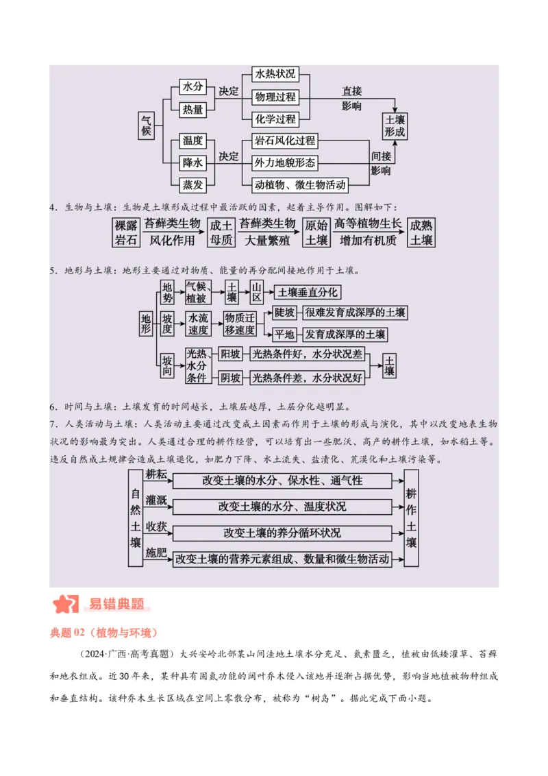 专题06自然环境的整体性与差异性易错提分（4大易错点）（解析版）_2025年新高考资料_二轮复习_2025年高三地理高考二轮复习专项提升（新高考通用）3405802_易错专练