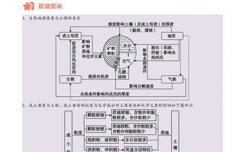 专题06自然环境的整体性与差异性易错提分（4大易错点）（解析版）_2025年新高考资料_二轮复习_2025年高三地理高考二轮复习专项提升（新高考通用）3405802_易错专练