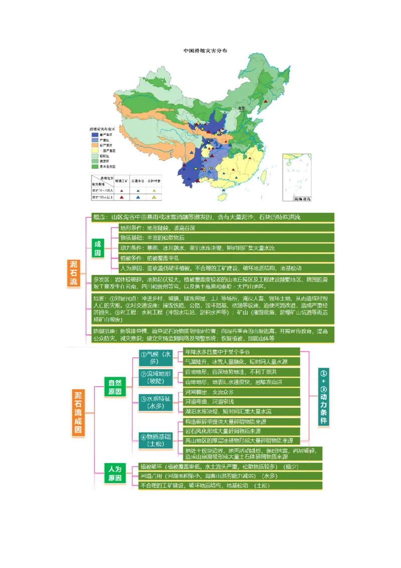专题07自然灾害（讲义）（解析版）_2025年新高考资料_二轮复习_01高考语文等多个文件_2025年高三地理高考二轮复习专项提升_二轮讲义