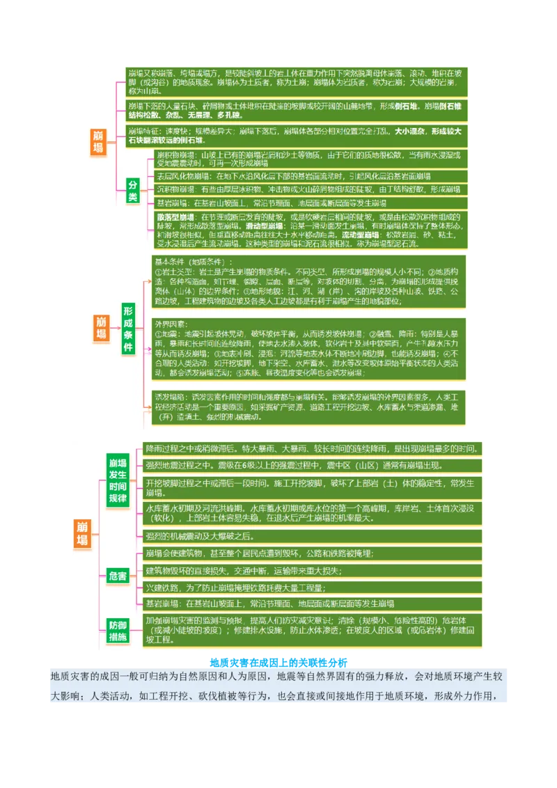 专题07自然灾害（讲义）（解析版）_2025年新高考资料_二轮复习_01高考语文等多个文件_2025年高三地理高考二轮复习专项提升_二轮讲义