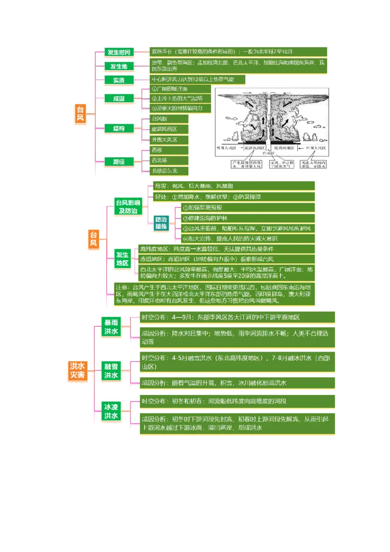 专题07自然灾害（讲义）（解析版）_2025年新高考资料_二轮复习_01高考语文等多个文件_2025年高三地理高考二轮复习专项提升_二轮讲义