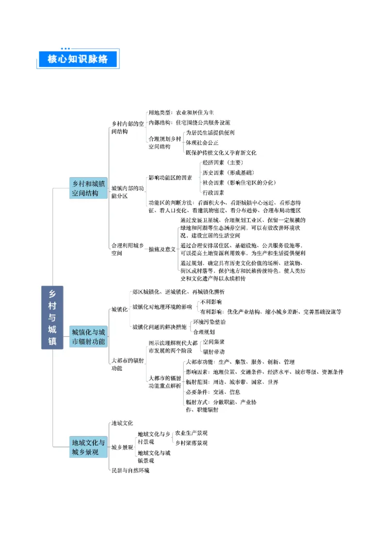 专题09乡村与城镇（解析版）_2025年新高考资料_二轮复习_2025年高三地理高考二轮复习专项提升（新高考通用）3405802_重点&middot;难点&middot;热点专练（分地区）_北京专用