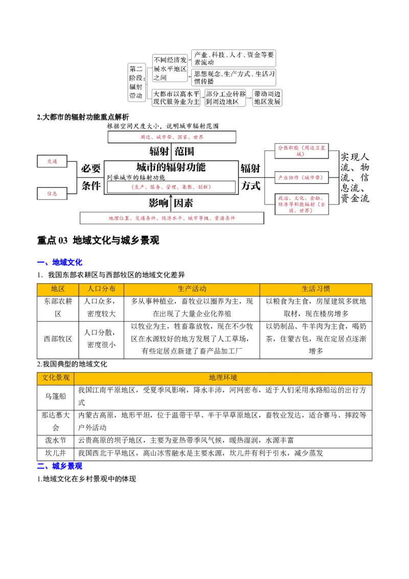 专题09乡村与城镇（解析版）_2025年新高考资料_二轮复习_2025年高三地理高考二轮复习专项提升（新高考通用）3405802_重点&middot;难点&middot;热点专练（分地区）_北京专用