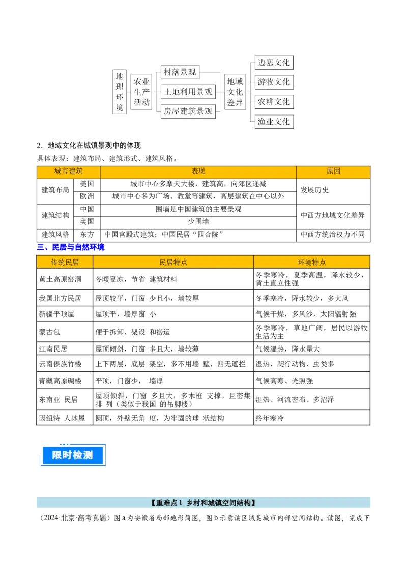专题09乡村与城镇（解析版）_2025年新高考资料_二轮复习_2025年高三地理高考二轮复习专项提升（新高考通用）3405802_重点&middot;难点&middot;热点专练（分地区）_北京专用