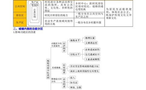 专题09乡村与城镇（解析版）_2025年新高考资料_二轮复习_2025年高三地理高考二轮复习专项提升（新高考通用）3405802_重点&middot;难点&middot;热点专练（分地区）_北京专用