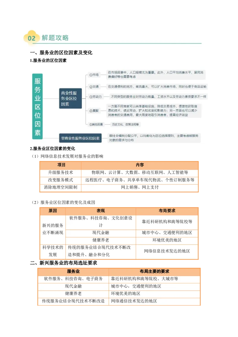 专题25服务业区位因素及发展措施的描述方法与技巧（原卷版）_2025年新高考资料_二轮复习_01高考语文等多个文件_2025年高三地理高考二轮复习专项提升_题型专练