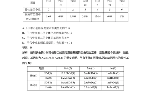 2022年高考生物一轮复习第5单元强化练9　自由组合定律中的特殊分离比_新高考复习资料_2022年新高考复习资料_2022年一轮复习最新版_1.2022年高考生物一轮复习全国通用版