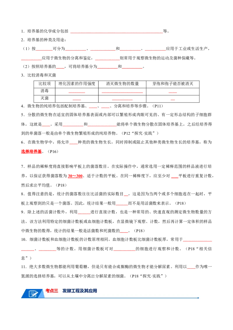 知识清单20发酵工程（原卷版）_2024年新高考资料_1.2024一轮复习_2024年高考生物一轮复习知识清单