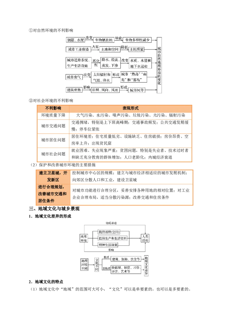 专题22城乡空间结构变化及城镇化过程相关题型分析（解析版）_2025年新高考资料_二轮复习_2025年高考地理二轮热点题型归纳与变式演练（新高考通用）3401687