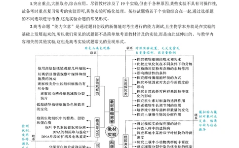押江苏卷教材实验和科学史（原卷版）_2024年新高考资料_5.2024三轮冲刺_备战2024年高考生物临考题号押题（江苏专用）322855714