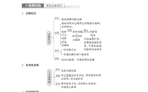 2023年高考生物一轮复习（新人教新高考）第8单元第7课时　免疫失调和免疫学的应用_新高考复习资料_2023年新高考复习资料_一轮复习_2023年新高考大一轮复习讲义