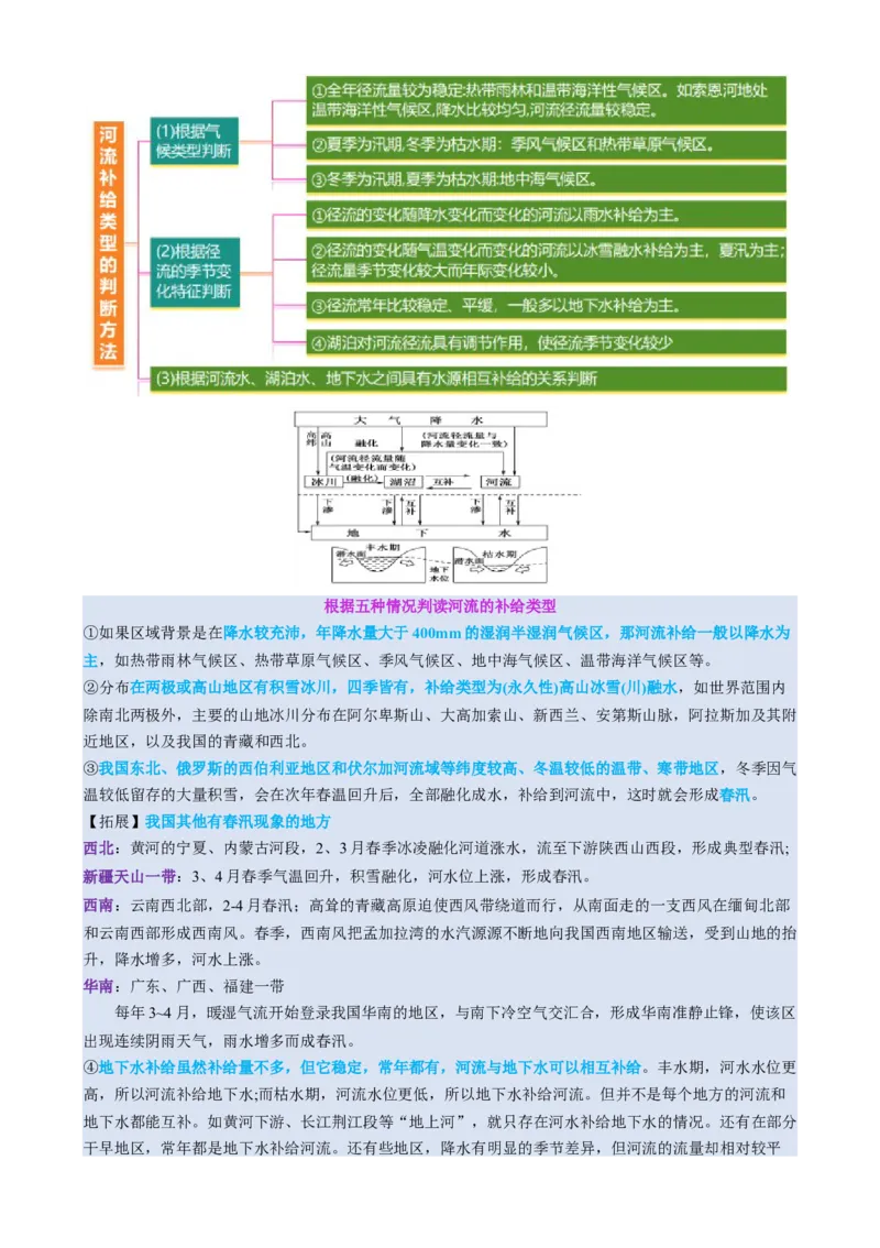 专题04水体运动（讲义）（解析版）_2025年新高考资料_二轮复习_上好课2025年高考地理二轮复习讲练测（新高考通用）3381954