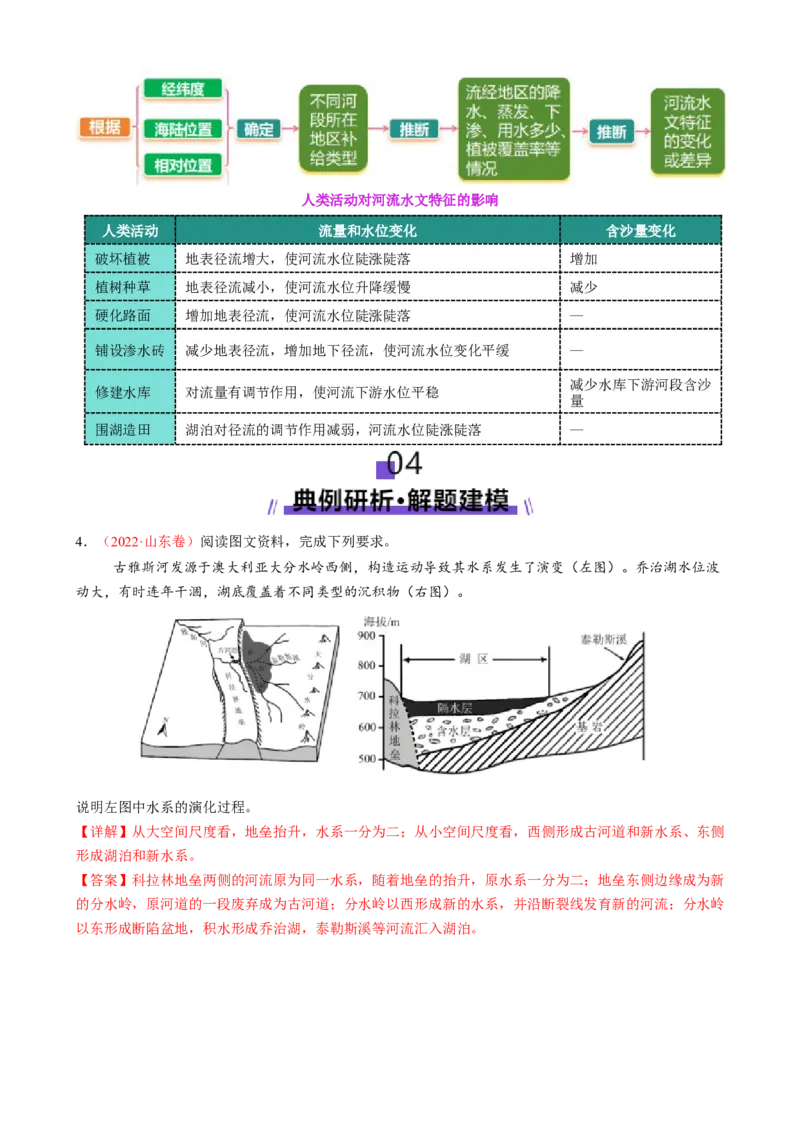 专题04水体运动（讲义）（解析版）_2025年新高考资料_二轮复习_上好课2025年高考地理二轮复习讲练测（新高考通用）3381954
