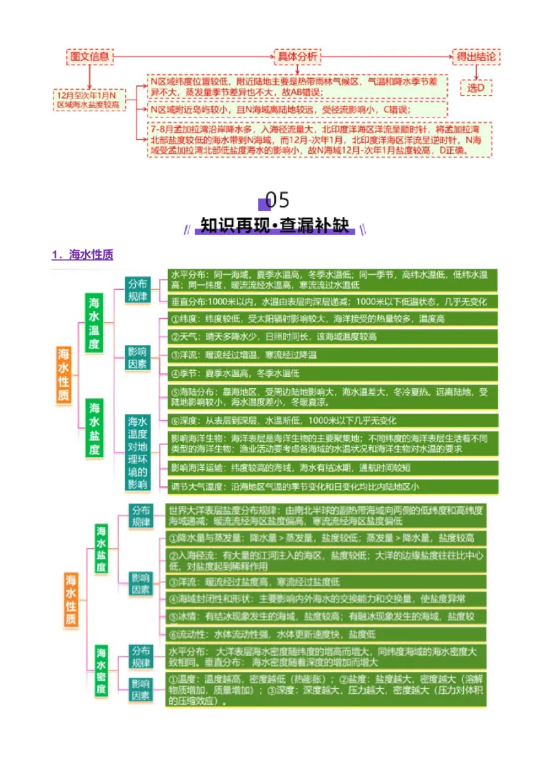 专题04水体运动（讲义）（解析版）_2025年新高考资料_二轮复习_上好课2025年高考地理二轮复习讲练测（新高考通用）3381954