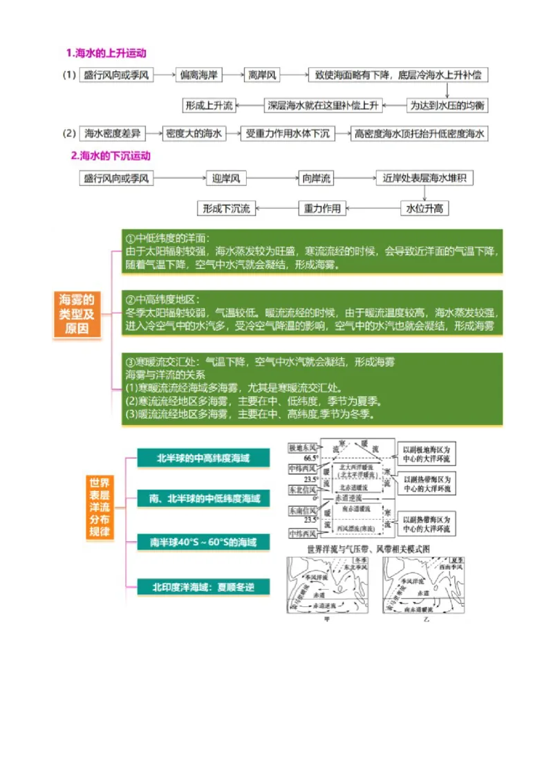 专题04水体运动（讲义）（解析版）_2025年新高考资料_二轮复习_上好课2025年高考地理二轮复习讲练测（新高考通用）3381954