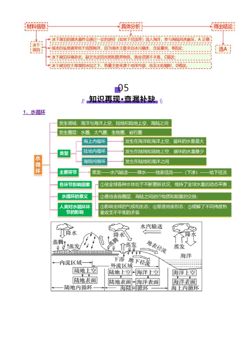 专题04水体运动（讲义）（解析版）_2025年新高考资料_二轮复习_上好课2025年高考地理二轮复习讲练测（新高考通用）3381954