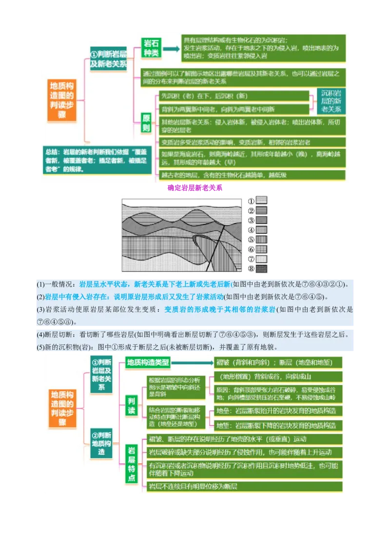 专题05地质地貌（讲义）（解析版）_2025年新高考资料_二轮复习_上好课2025年高考地理二轮复习讲练测（新高考通用）3381954
