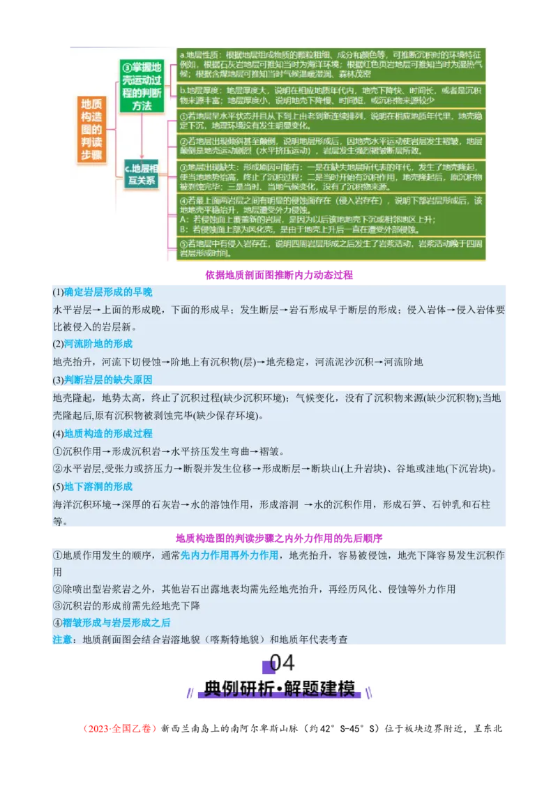 专题05地质地貌（讲义）（解析版）_2025年新高考资料_二轮复习_上好课2025年高考地理二轮复习讲练测（新高考通用）3381954