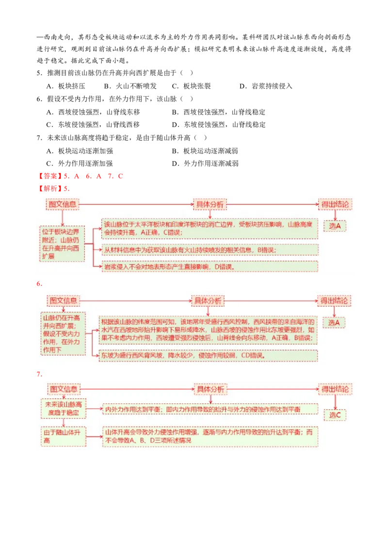 专题05地质地貌（讲义）（解析版）_2025年新高考资料_二轮复习_上好课2025年高考地理二轮复习讲练测（新高考通用）3381954