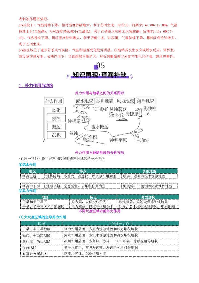 专题05地质地貌（讲义）（解析版）_2025年新高考资料_二轮复习_上好课2025年高考地理二轮复习讲练测（新高考通用）3381954