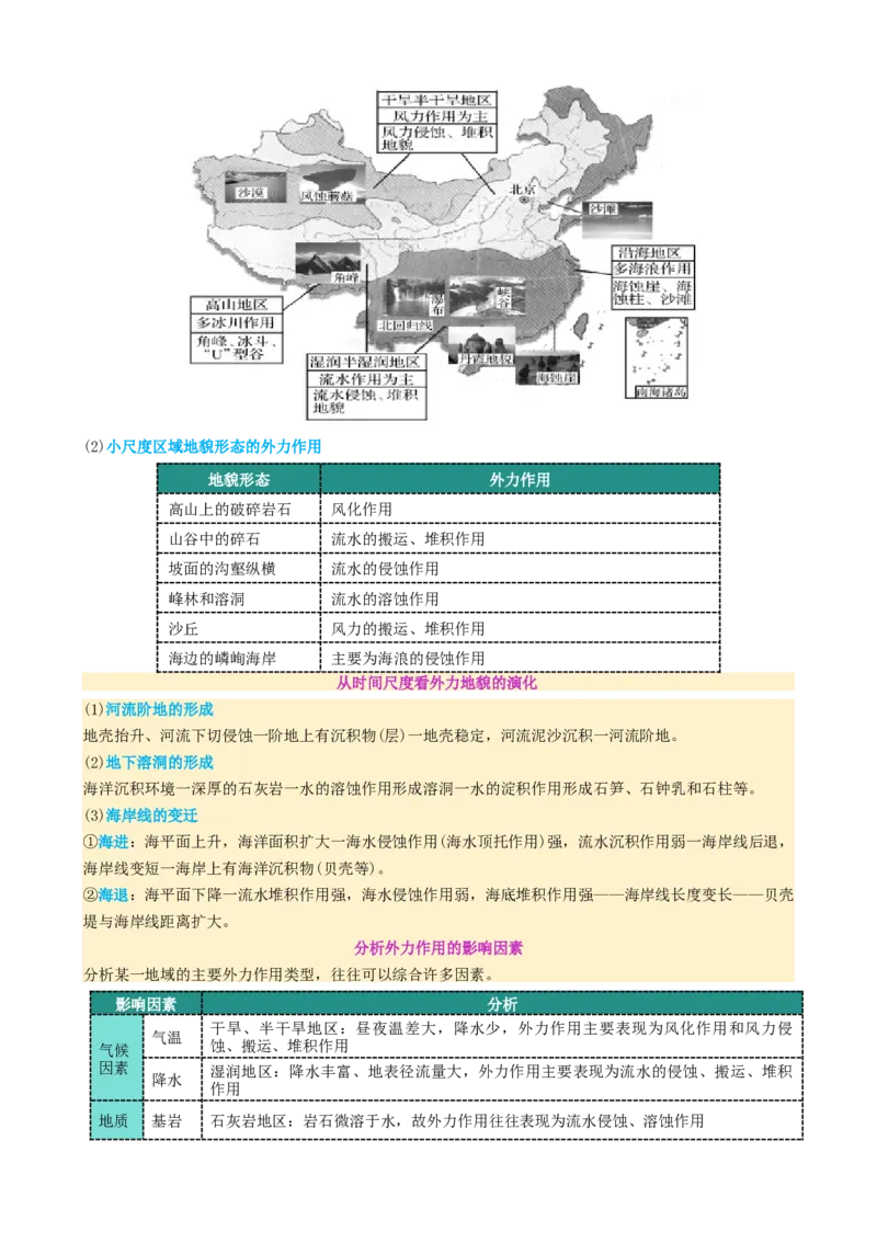 专题05地质地貌（讲义）（解析版）_2025年新高考资料_二轮复习_上好课2025年高考地理二轮复习讲练测（新高考通用）3381954