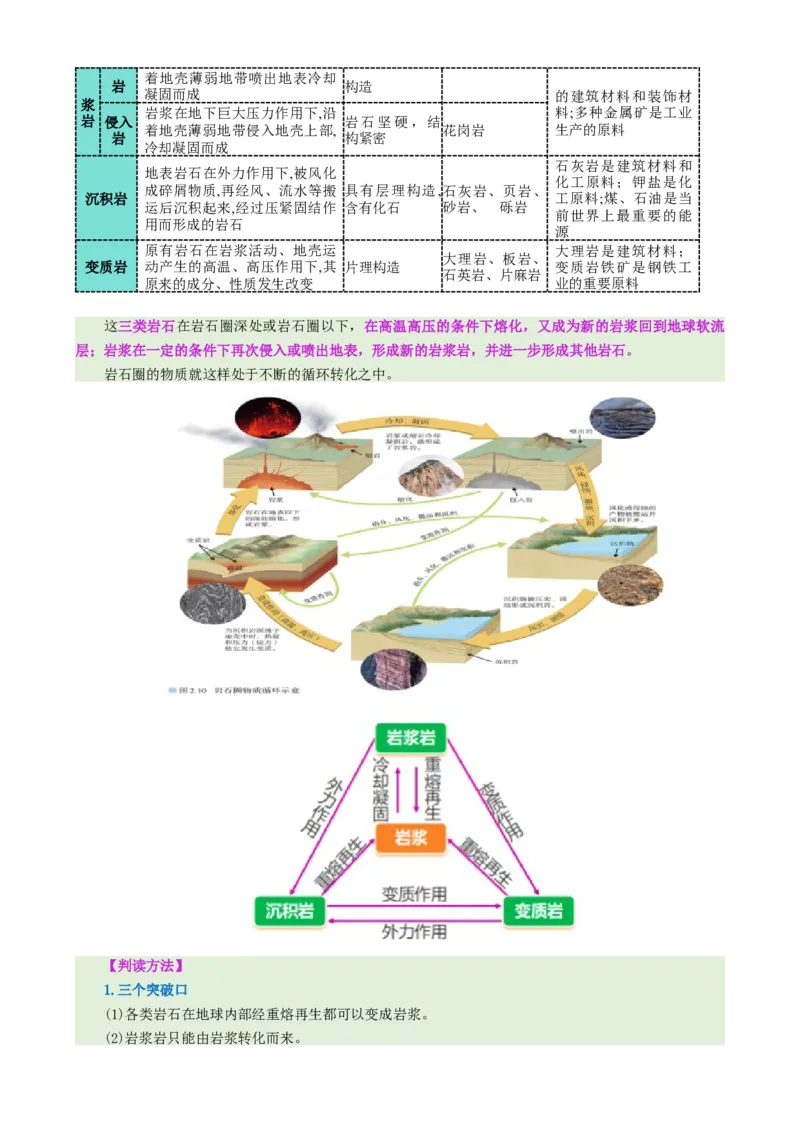 专题05地质地貌（讲义）（解析版）_2025年新高考资料_二轮复习_上好课2025年高考地理二轮复习讲练测（新高考通用）3381954