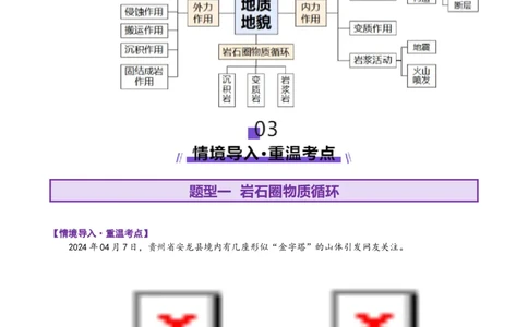专题05地质地貌（讲义）（解析版）_2025年新高考资料_二轮复习_上好课2025年高考地理二轮复习讲练测（新高考通用）3381954