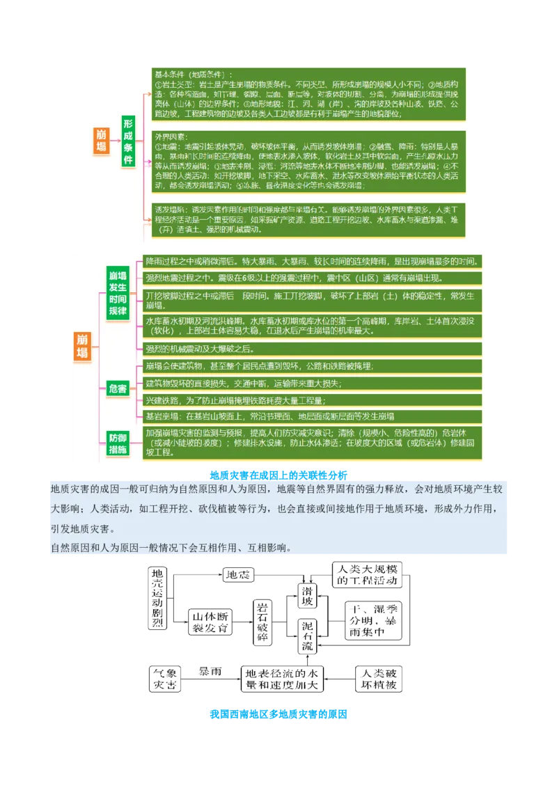 专题07自然灾害（讲义）（原卷版）_2025年新高考资料_二轮复习_2025年高三地理高考二轮复习专项提升（新高考通用）3405802_二轮讲义