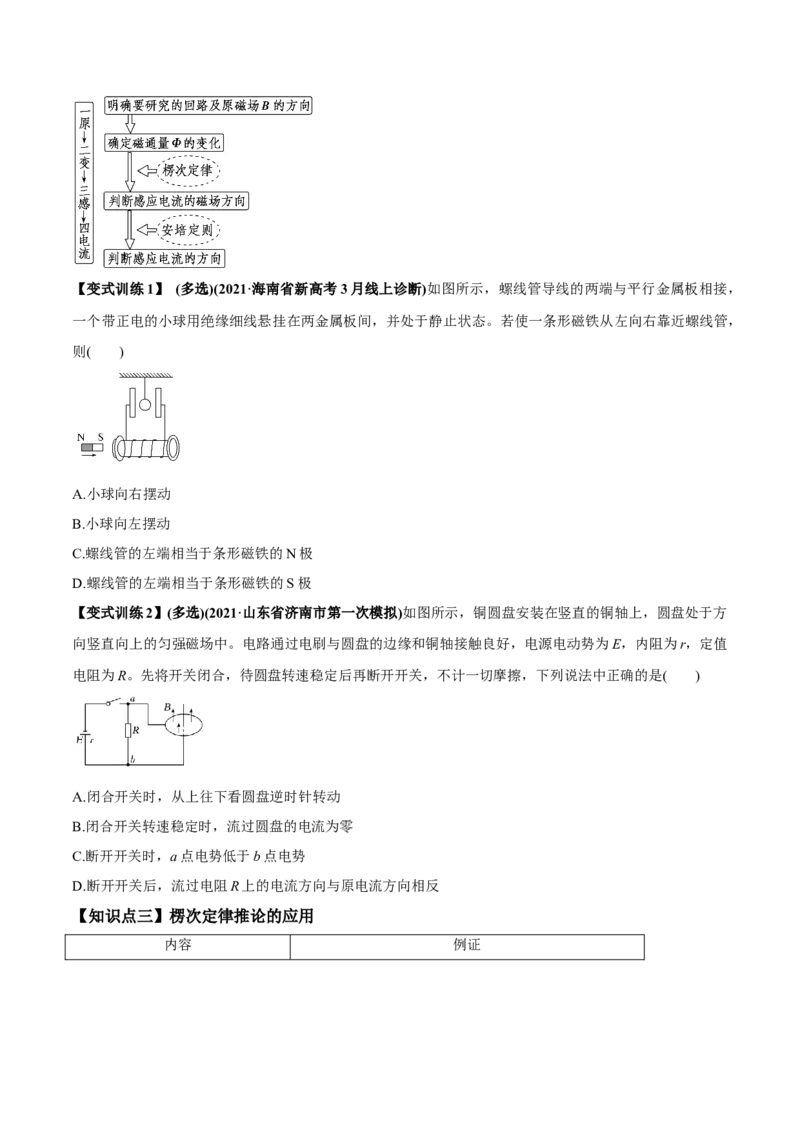 专题13.1电磁感应现象、楞次定律法拉第电磁感应定律讲原卷版_04高考物理_新高考复习资料_2022年新高考复习资料_2022年高考物理一轮复习讲练测（新教材新高考）