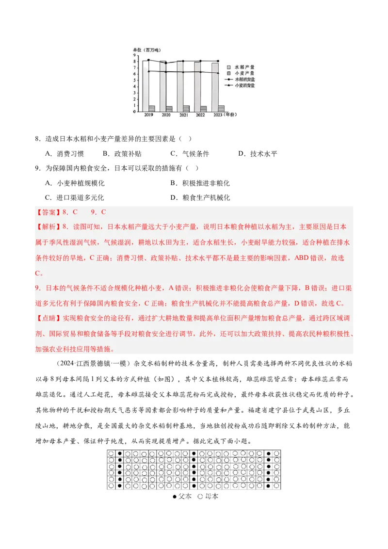 专题08农业易错提分（3大易错点）（解析版）_2025年新高考资料_二轮复习_2025年高三地理高考二轮复习专项提升（新高考通用）3405802_易错专练
