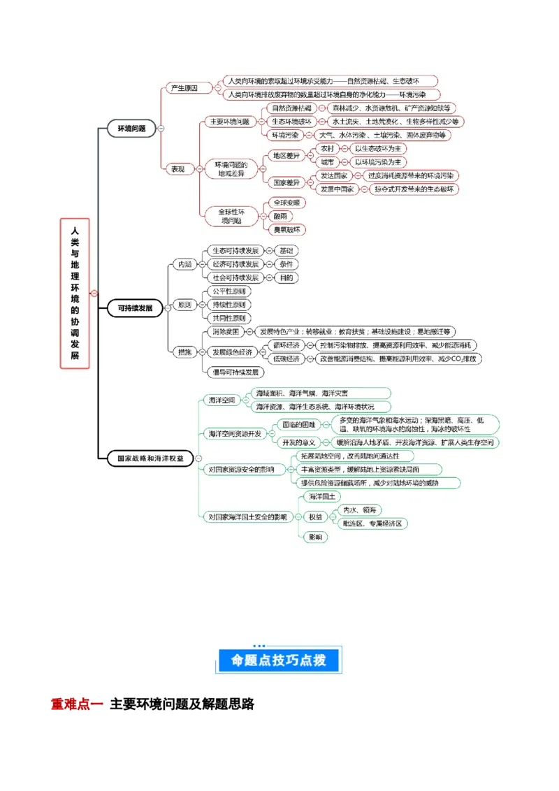 专题12人类与地理环境的协调发展（原卷版）_2025年新高考资料_二轮复习_01高考语文等多个文件_2025年高三地理高考二轮复习专项提升_重点&middot;难点&middot;热点专练（分地区）_北京专用
