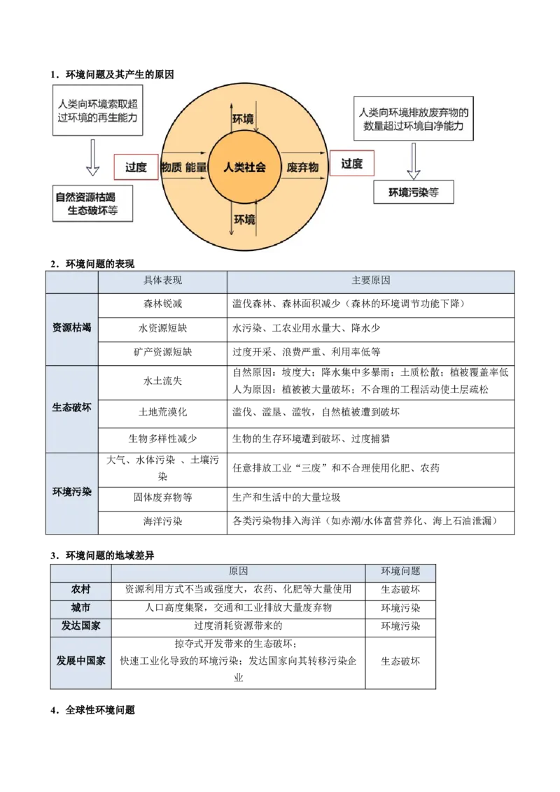 专题12人类与地理环境的协调发展（原卷版）_2025年新高考资料_二轮复习_01高考语文等多个文件_2025年高三地理高考二轮复习专项提升_重点&middot;难点&middot;热点专练（分地区）_北京专用