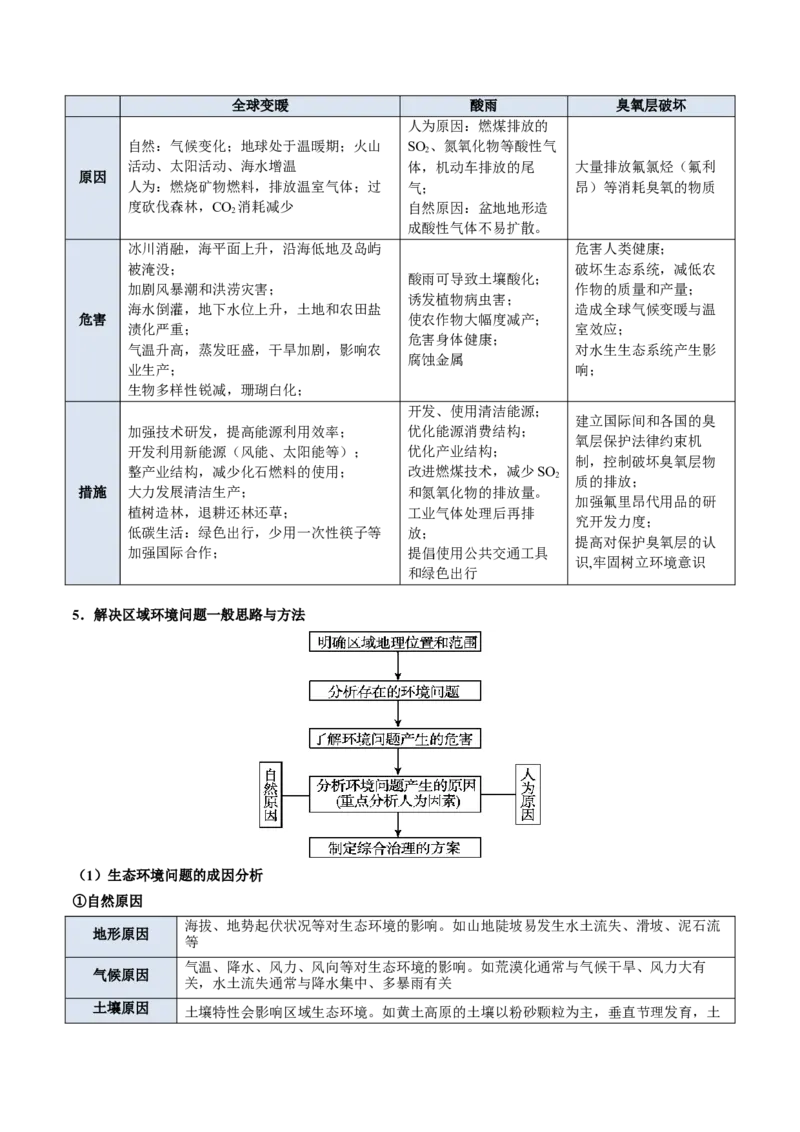 专题12人类与地理环境的协调发展（原卷版）_2025年新高考资料_二轮复习_01高考语文等多个文件_2025年高三地理高考二轮复习专项提升_重点&middot;难点&middot;热点专练（分地区）_北京专用