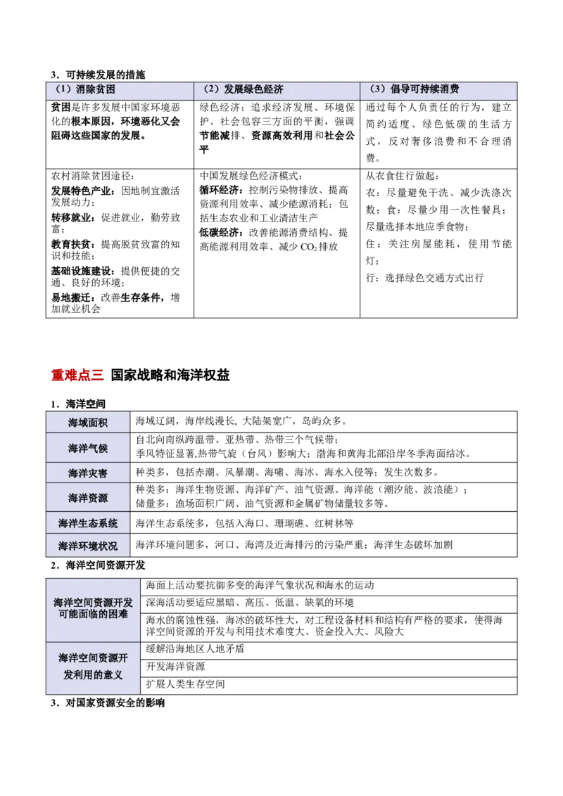 专题12人类与地理环境的协调发展（原卷版）_2025年新高考资料_二轮复习_01高考语文等多个文件_2025年高三地理高考二轮复习专项提升_重点&middot;难点&middot;热点专练（分地区）_北京专用