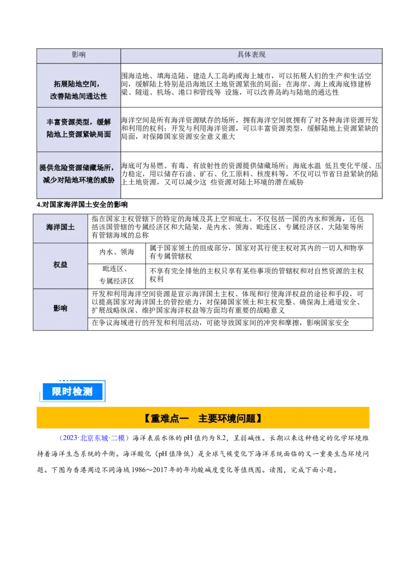 专题12人类与地理环境的协调发展（原卷版）_2025年新高考资料_二轮复习_01高考语文等多个文件_2025年高三地理高考二轮复习专项提升_重点&middot;难点&middot;热点专练（分地区）_北京专用
