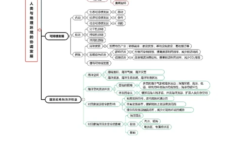 专题12人类与地理环境的协调发展（原卷版）_2025年新高考资料_二轮复习_01高考语文等多个文件_2025年高三地理高考二轮复习专项提升_重点&middot;难点&middot;热点专练（分地区）_北京专用