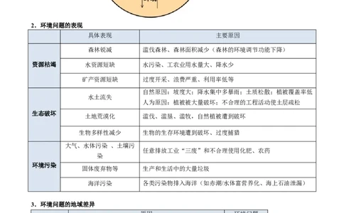 专题12人类与地理环境的协调发展（原卷版）_2025年新高考资料_二轮复习_01高考语文等多个文件_2025年高三地理高考二轮复习专项提升_重点&middot;难点&middot;热点专练（分地区）_北京专用