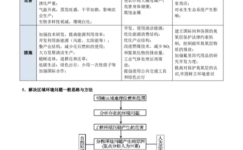 专题12人类与地理环境的协调发展（原卷版）_2025年新高考资料_二轮复习_01高考语文等多个文件_2025年高三地理高考二轮复习专项提升_重点&middot;难点&middot;热点专练（分地区）_北京专用
