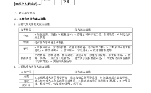 重难点08自然灾害与地理信息技术-2024年高考地理热点&middot;重点&middot;难点专练（新高考专用）（原卷版）_新高考复习资料_2024年新高考复习资料_专项复习资料