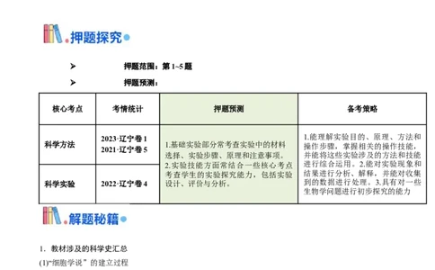 押题点01实验探究及生物科学史、方法与技术（原卷版）_2024年新高考资料_5.2024三轮冲刺_备战2024年高考生物临考题号押题（辽宁、黑龙江、吉林专用）322857720