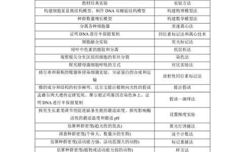 押题点01实验探究及生物科学史、方法与技术（原卷版）_2024年新高考资料_5.2024三轮冲刺_备战2024年高考生物临考题号押题（辽宁、黑龙江、吉林专用）322857720