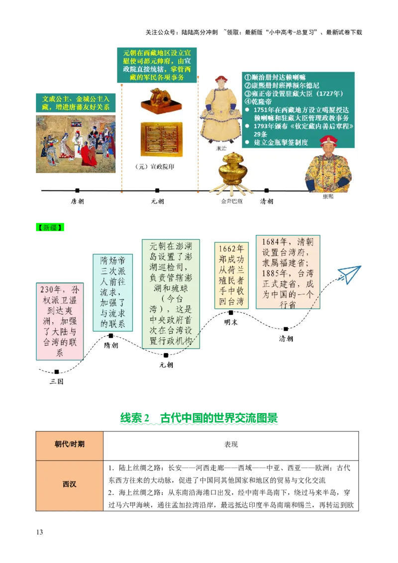 专题04华夏熔炉：中国古代民族交融与对外交流的交响史诗（讲练）（解析版）_02中考总复习（2026版更新中）_06-历史-中考总复习_2025年中考复习资料_2025中考二轮课件ppt+讲义+练习历史