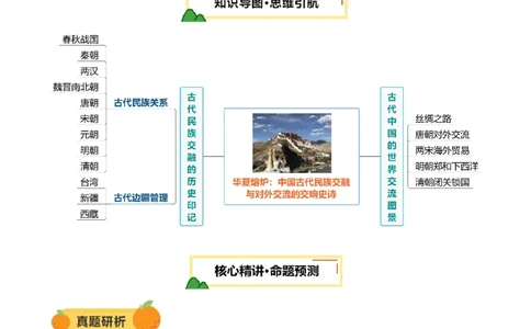 专题04华夏熔炉：中国古代民族交融与对外交流的交响史诗（讲练）（解析版）_02中考总复习（2026版更新中）_06-历史-中考总复习_2025年中考复习资料_2025中考二轮课件ppt+讲义+练习历史