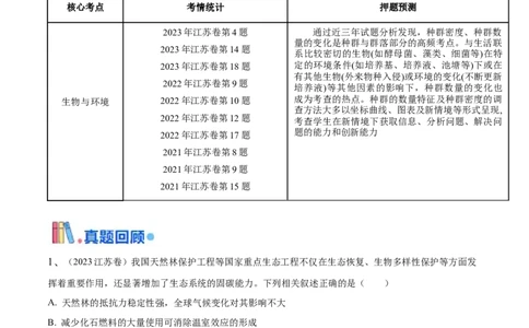 押江苏卷选择题生物与环境（解析版）_2024年新高考资料_5.2024三轮冲刺_备战2024年高考生物临考题号押题（江苏专用）322855714