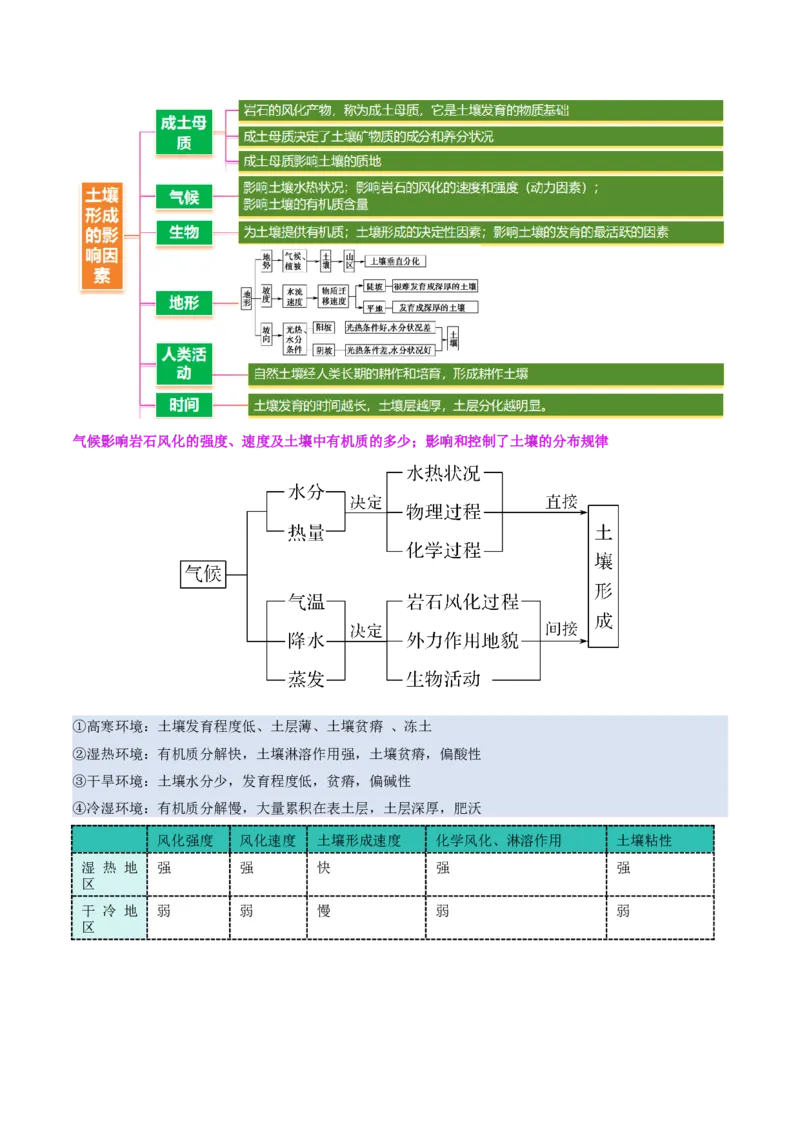 专题06自然地理环境的整体性与差异性（讲义）（解析版）_2025年新高考资料_二轮复习_2025年高三地理高考二轮复习专项提升（新高考通用）3405802_二轮讲义