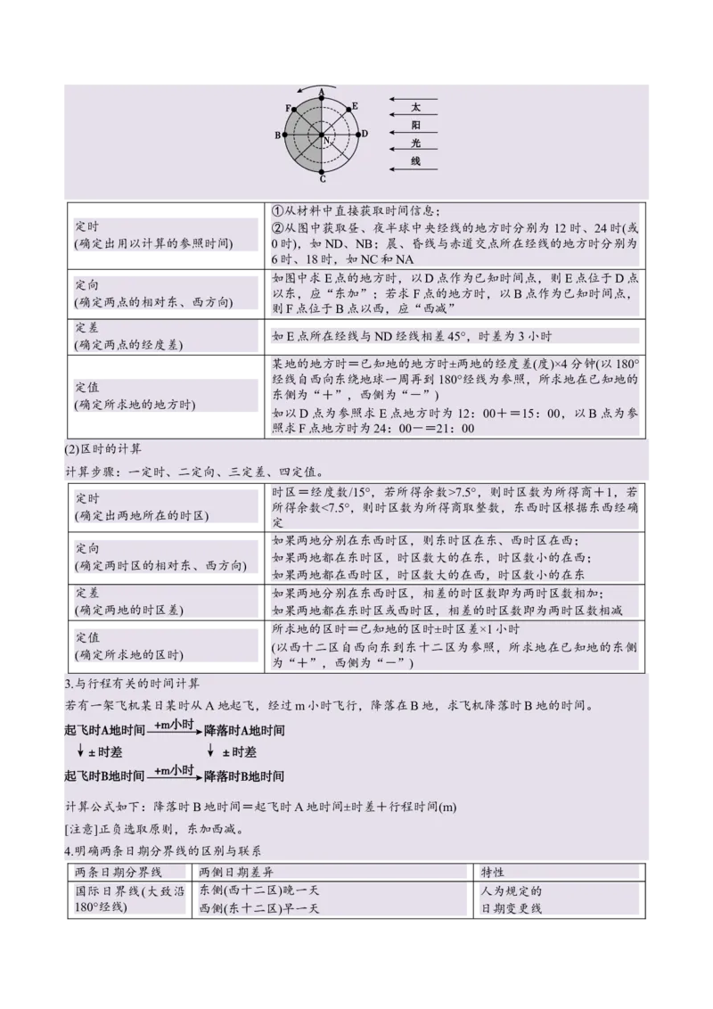 专题02地球运动易错提分（4大易错点）（原卷版）_2025年新高考资料_二轮复习_2025年高三地理高考二轮复习专项提升（新高考通用）3405802_易错专练