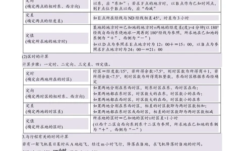 专题02地球运动易错提分（4大易错点）（原卷版）_2025年新高考资料_二轮复习_2025年高三地理高考二轮复习专项提升（新高考通用）3405802_易错专练