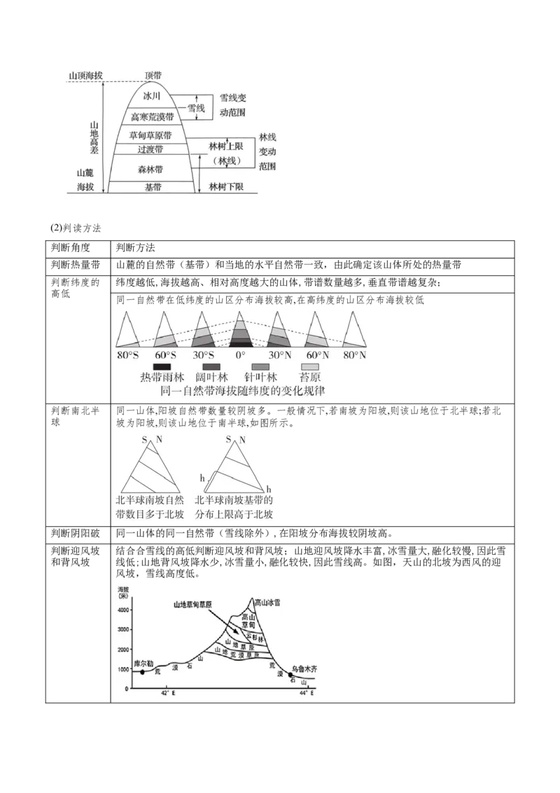 专题06地理环境的整体性和差异性（原卷版）_2025年新高考资料_二轮复习_01高考语文等多个文件_2025年高三地理高考二轮复习专项提升_重点&middot;难点&middot;热点专练（分地区）_黑吉辽专用